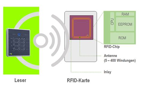 rfid chip funktion|rfid chip manufacturing.